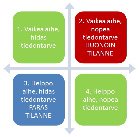 Millaiseen tiedontarpeeseen tietopyyntö on paras&nbsp;väline?