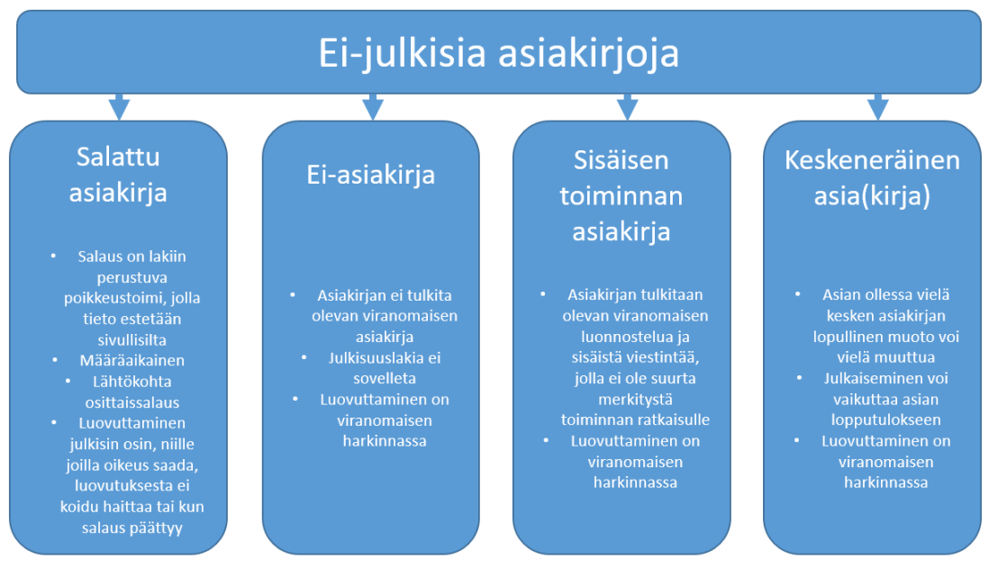 eijulkisia