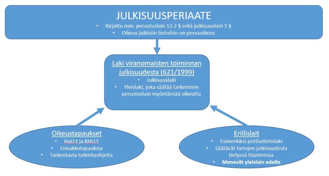 julkisuusperiaate